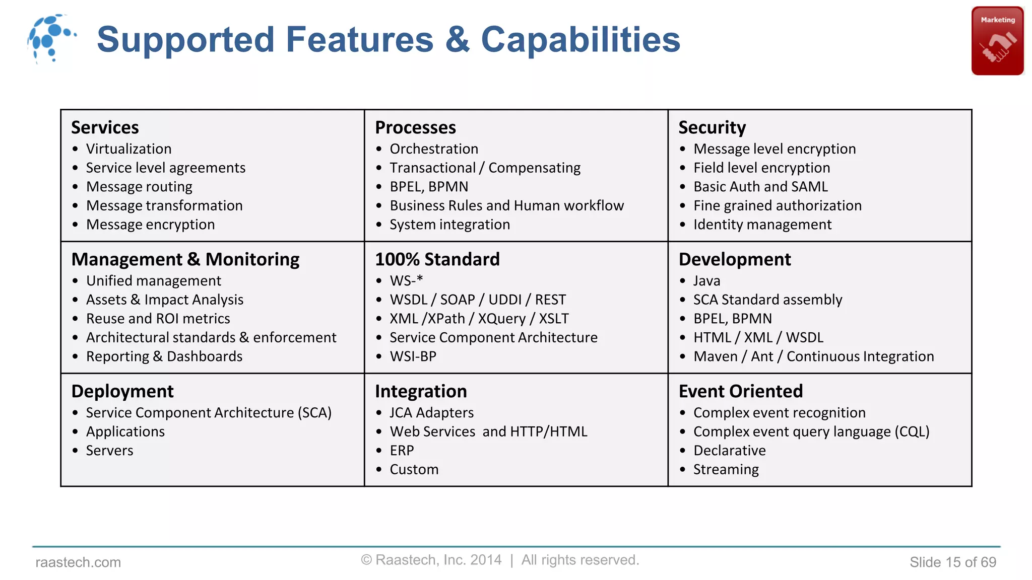 © Raastech, Inc. 2014 | All rights reserved. Slide 15 of 69raastech.com
Supported Features & Capabilities
Services
• Virtualization
• Service level agreements
• Message routing
• Message transformation
• Message encryption
Processes
• Orchestration
• Transactional / Compensating
• BPEL, BPMN
• Business Rules and Human workflow
• System integration
Security
• Message level encryption
• Field level encryption
• Basic Auth and SAML
• Fine grained authorization
• Identity management
Management & Monitoring
• Unified management
• Assets & Impact Analysis
• Reuse and ROI metrics
• Architectural standards & enforcement
• Reporting & Dashboards
100% Standard
• WS-*
• WSDL / SOAP / UDDI / REST
• XML /XPath / XQuery / XSLT
• Service Component Architecture
• WSI-BP
Development
• Java
• SCA Standard assembly
• BPEL, BPMN
• HTML / XML / WSDL
• Maven / Ant / Continuous Integration
Deployment
• Service Component Architecture (SCA)
• Applications
• Servers
Integration
• JCA Adapters
• Web Services and HTTP/HTML
• ERP
• Custom
Event Oriented
• Complex event recognition
• Complex event query language (CQL)
• Declarative
• Streaming
 