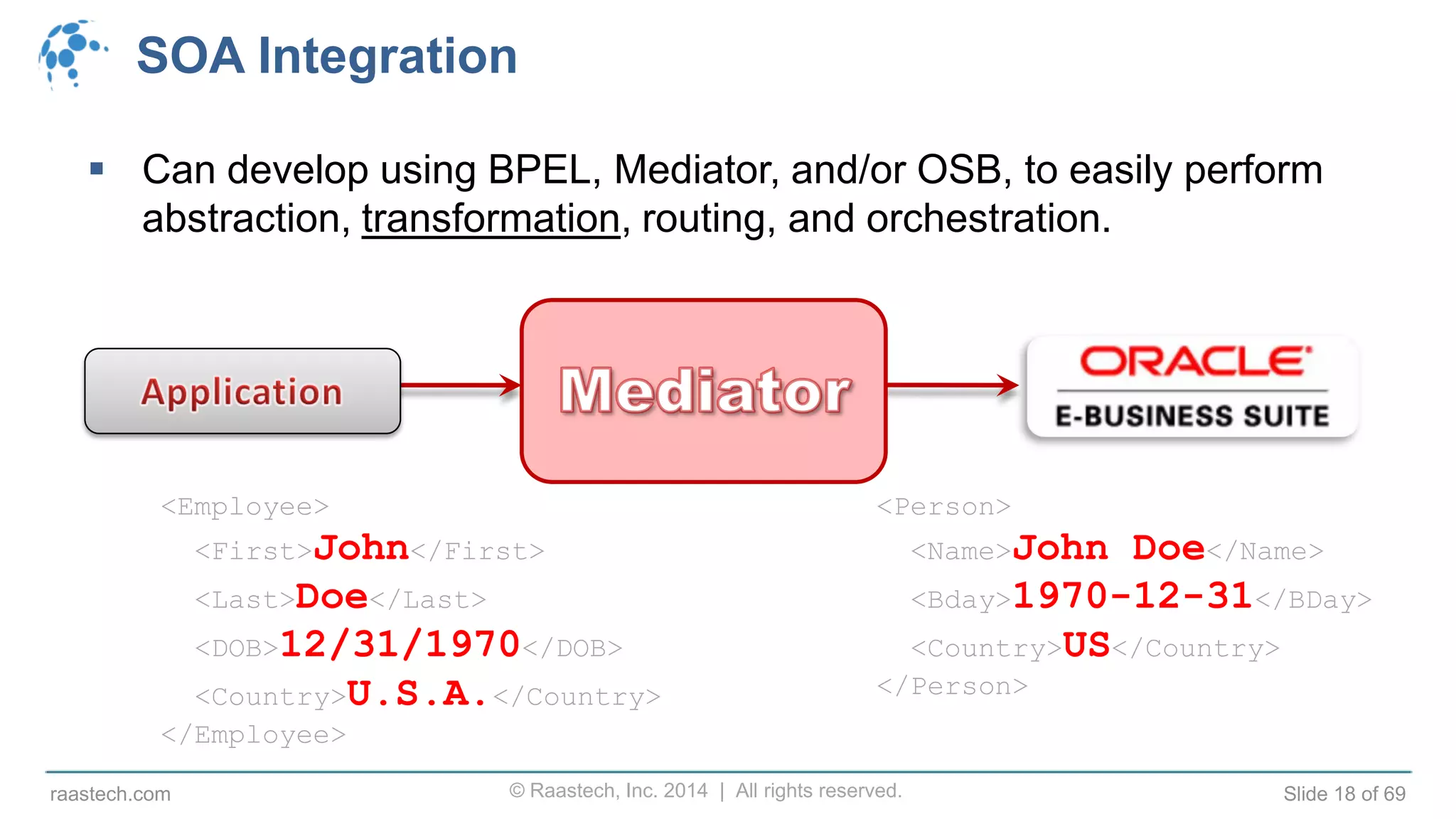 © Raastech, Inc. 2014 | All rights reserved. Slide 18 of 69raastech.com
SOA Integration
 Can develop using BPEL, Mediator, and/or OSB, to easily perform
abstraction, transformation, routing, and orchestration.
<Employee>
<First>John</First>
<Last>Doe</Last>
<DOB>12/31/1970</DOB>
<Country>U.S.A.</Country>
</Employee>
<Person>
<Name>John Doe</Name>
<Bday>1970-12-31</BDay>
<Country>US</Country>
</Person>
 