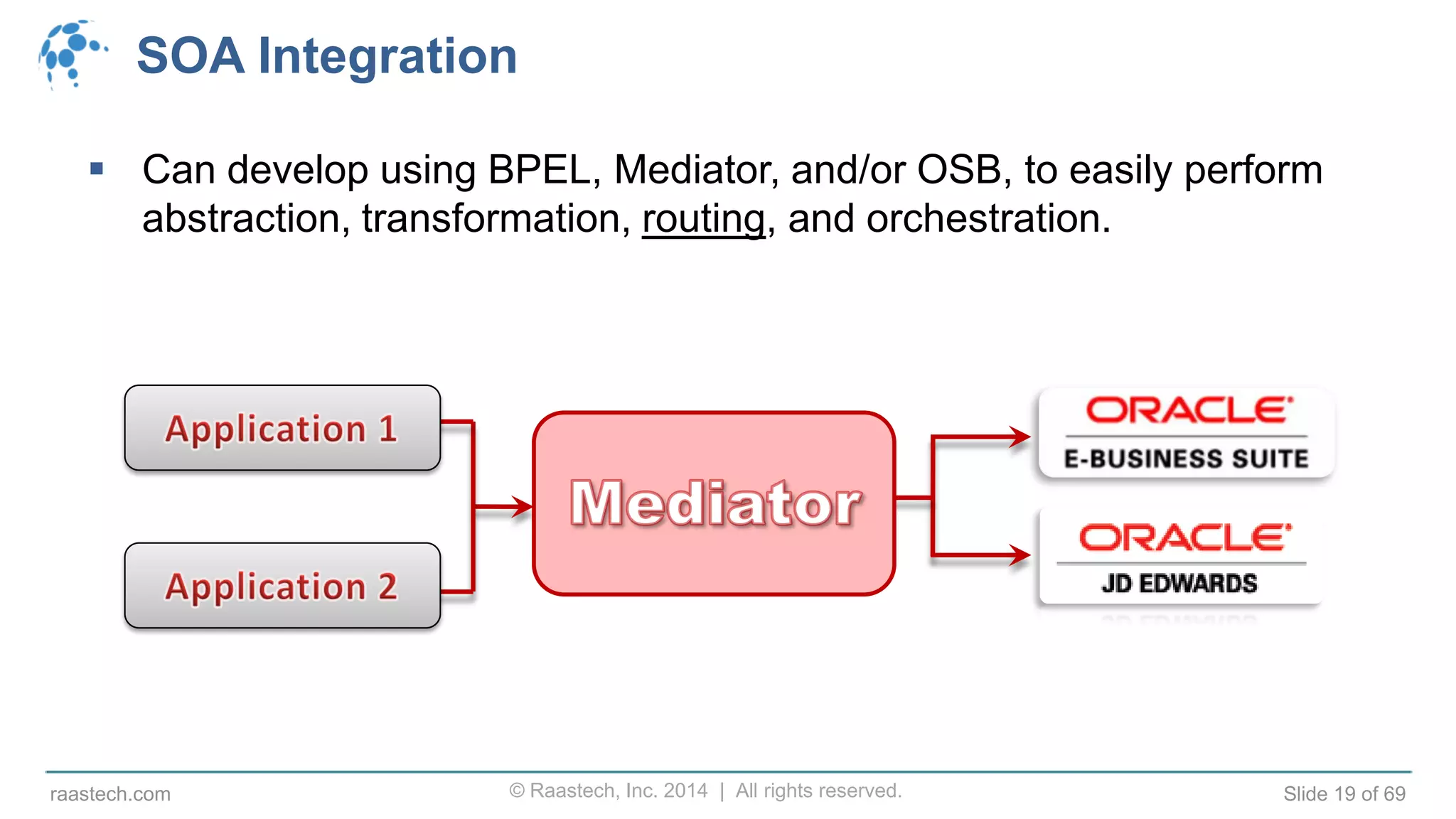© Raastech, Inc. 2014 | All rights reserved. Slide 19 of 69raastech.com
SOA Integration
 Can develop using BPEL, Mediator, and/or OSB, to easily perform
abstraction, transformation, routing, and orchestration.
 