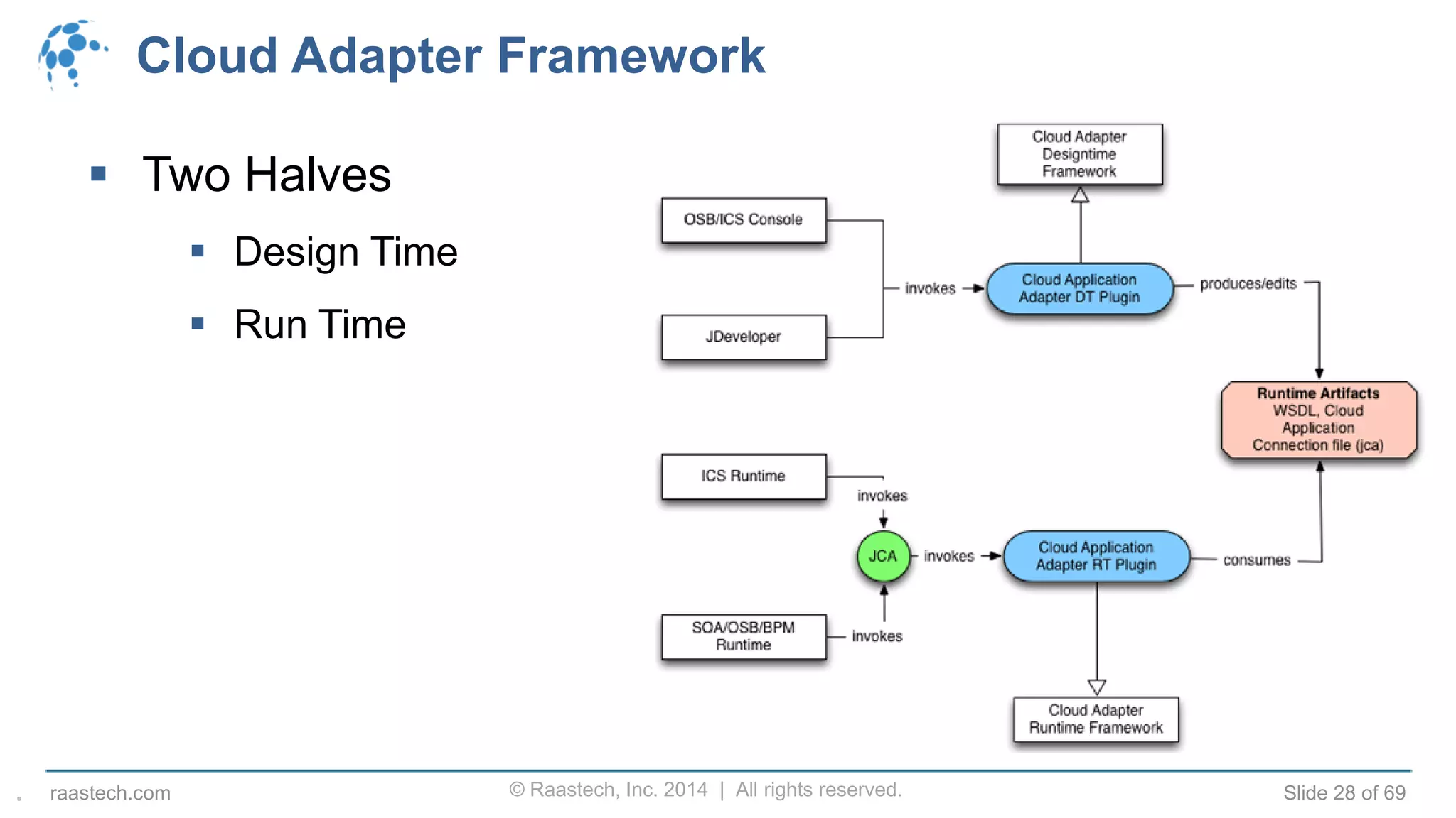 © Raastech, Inc. 2014 | All rights reserved. Slide 28 of 69raastech.com
Cloud Adapter Framework
 Two Halves
 Design Time
 Run Time
.
 