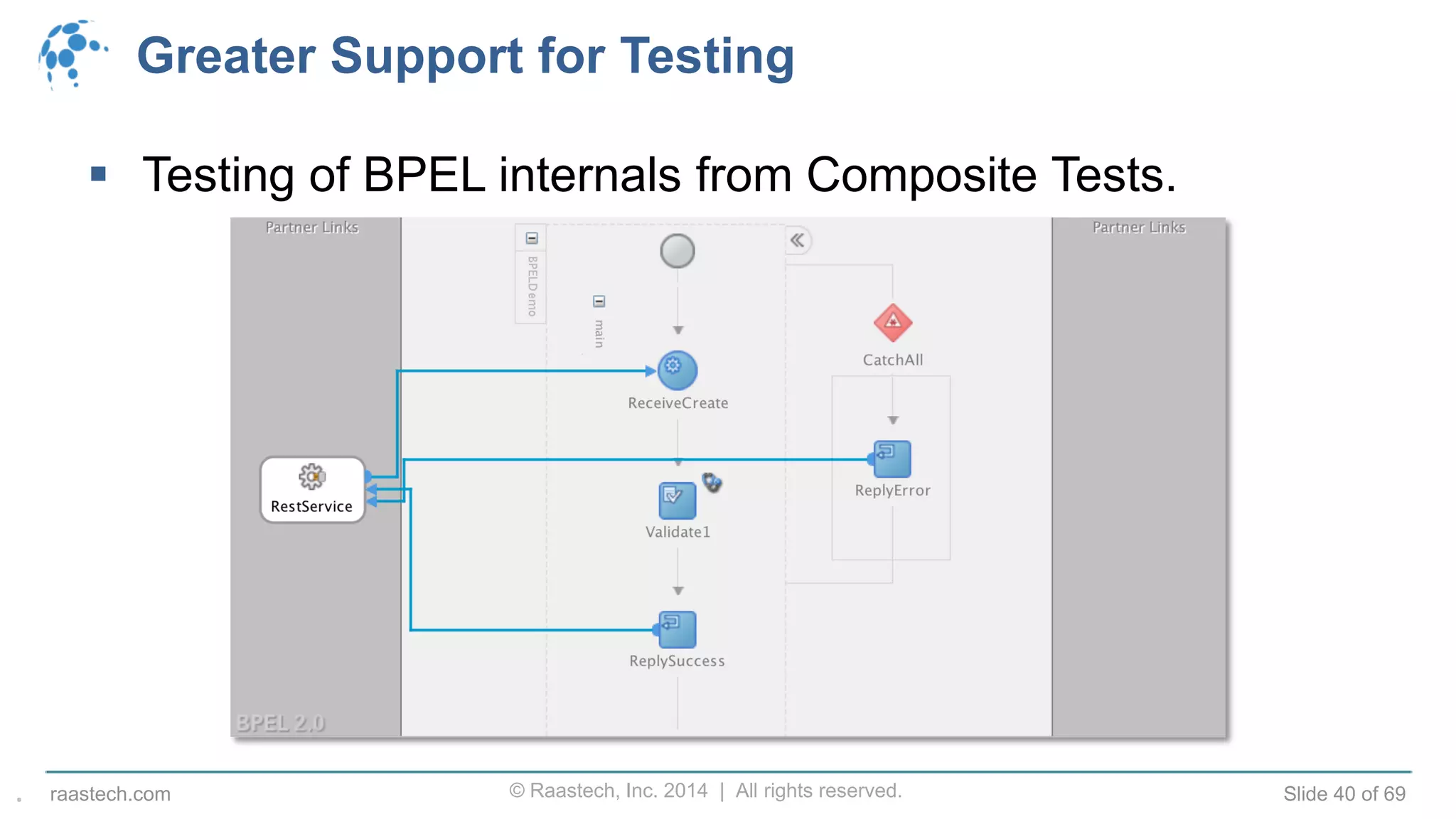 © Raastech, Inc. 2014 | All rights reserved. Slide 40 of 69raastech.com
Greater Support for Testing
 Testing of BPEL internals from Composite Tests.
.
 