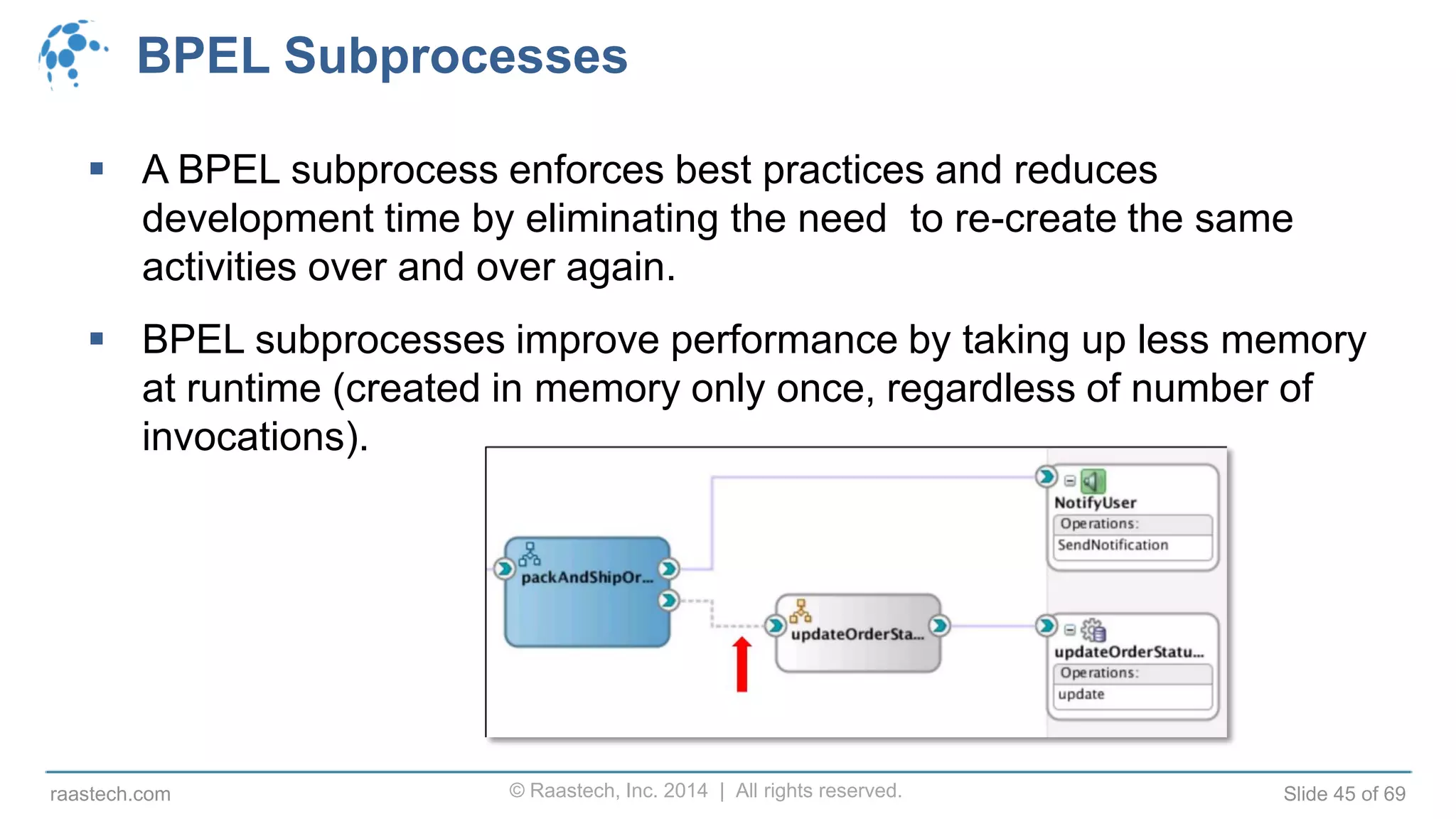 © Raastech, Inc. 2014 | All rights reserved. Slide 45 of 69raastech.com
BPEL Subprocesses
 A BPEL subprocess enforces best practices and reduces
development time by eliminating the need to re-create the same
activities over and over again.
 BPEL subprocesses improve performance by taking up less memory
at runtime (created in memory only once, regardless of number of
invocations).
 