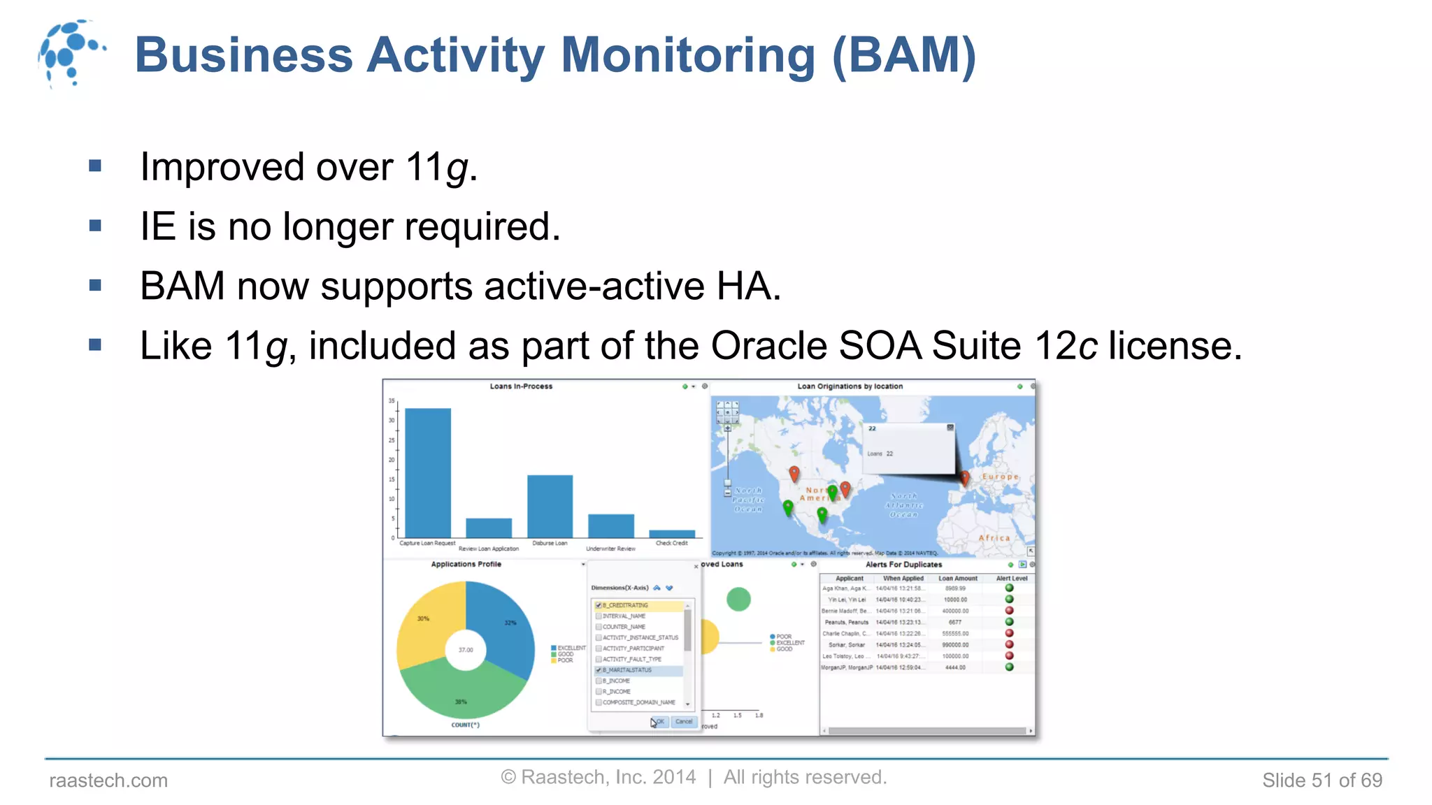 © Raastech, Inc. 2014 | All rights reserved. Slide 51 of 69raastech.com
Business Activity Monitoring (BAM)
 Improved over 11g.
 IE is no longer required.
 BAM now supports active-active HA.
 Like 11g, included as part of the Oracle SOA Suite 12c license.
 