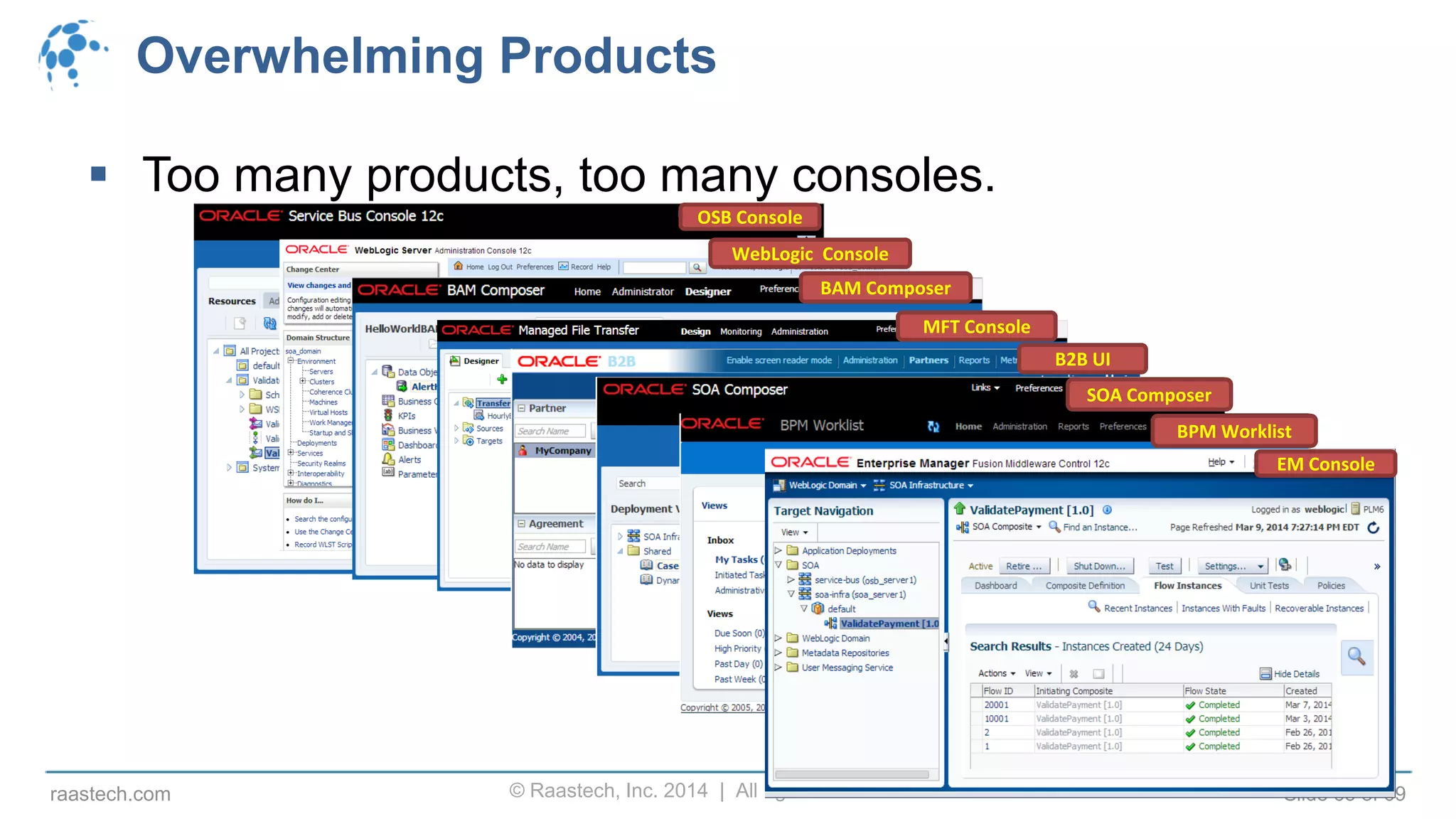 © Raastech, Inc. 2014 | All rights reserved. Slide 65 of 69raastech.com
Overwhelming Products
 Too many products, too many consoles.
OSB Console
WebLogic Console
BAM Composer
MFT Console
B2B UI
SOA Composer
BPM Worklist
EM Console
 