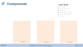 © Raastech, Inc. 2016 | All rights reserved. Slide 16 of 81@Raastech
Components
UnixDev1 UnixDev3UnixDev2
 Unix Server
 Domain
 AdminServer
 Machine
 Managed Server
 Node Manager
 Cluster
 