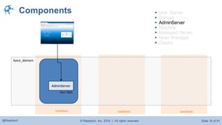 © Raastech, Inc. 2016 | All rights reserved. Slide 18 of 81@Raastech
base_domain
Components
AdminServer
Port 7001
UnixDev1 UnixDev3UnixDev2
 Unix Server
 Domain
 AdminServer
 Machine
 Managed Server
 Node Manager
 Cluster
 