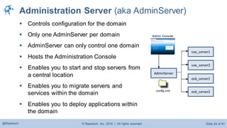© Raastech, Inc. 2016 | All rights reserved. Slide 24 of 81@Raastech
Administration Server (aka AdminServer)
 Controls configuration for the domain
 Only one AdminServer per domain
 AdminServer can only control one domain
 Hosts the Administration Console
 Enables you to start and stop servers from
a central location
 Enables you to migrate servers and
services within the domain
 Enables you to deploy applications within
the domain
soa_server1
osb_server1
AdminServer
config.xml
Admin Console
soa_server2
osb_server2
 