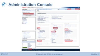 © Raastech, Inc. 2016 | All rights reserved. Slide 44 of 81@Raastech
Administration Console
 