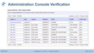 © Raastech, Inc. 2016 | All rights reserved. Slide 52 of 81@Raastech
Administration Console Verification
 