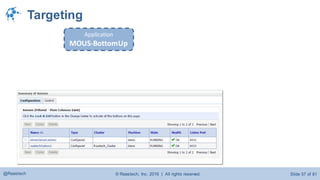 © Raastech, Inc. 2016 | All rights reserved. Slide 57 of 81@Raastech
Targeting
Application
MOUS-BottomUp
 