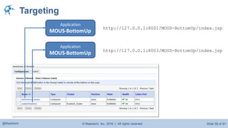© Raastech, Inc. 2016 | All rights reserved. Slide 59 of 81@Raastech
Targeting
Application
MOUS-BottomUp
http://127.0.0.1:8001/MOUS-BottomUp/index.jsp
Application
MOUS-BottomUp http://127.0.0.1:8003/MOUS-BottomUp/index.jsp
 