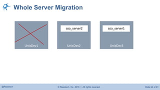 © Raastech, Inc. 2016 | All rights reserved. Slide 64 of 81@Raastech
Whole Server Migration
UnixDev1 UnixDev2
soa_server2
UnixDev3
soa_server1
 
