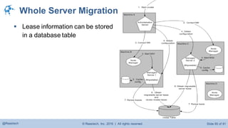 © Raastech, Inc. 2016 | All rights reserved. Slide 65 of 81@Raastech
Whole Server Migration
 Lease information can be stored
in a database table
 