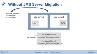 © Raastech, Inc. 2016 | All rights reserved. Slide 68 of 81@Raastech
Without JMS Server Migration
soa_server1 soa_server2
JMS2
PersistentStore1
/share/base_domain/site/jms1.dat
PersistentStore2
/share/base_domain/site/jms2.dat
JMS1
100 messages
Java code publishes
100 messages
to a JMS queue
 