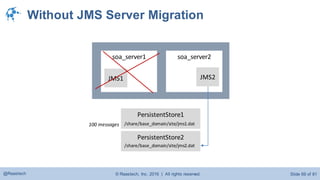 © Raastech, Inc. 2016 | All rights reserved. Slide 69 of 81@Raastech
Without JMS Server Migration
soa_server1 soa_server2
JMS2
PersistentStore1
/share/base_domain/site/jms1.dat
PersistentStore2
/share/base_domain/site/jms2.dat
JMS1
100 messages
 