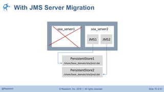 © Raastech, Inc. 2016 | All rights reserved. Slide 70 of 81@Raastech
With JMS Server Migration
soa_server1 soa_server2
JMS2
PersistentStore1
/share/base_domain/site/jms1.dat
PersistentStore2
/share/base_domain/site/jms2.dat
JMS1
 