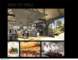 SEE D T O TA B LE




Friday, June 1, 2012
 