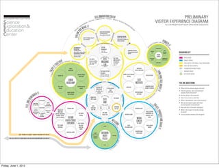 NASA GODDARD SPACE FLIGHT CENTER
                                                                                                                                                                                                                                                 S E E C I N N O V AT I O N C E N T E R
                                                                                                                                                                                                                                                  RI              C A T I O N > L A U N C H : “C
                                                                                                                                                                                                                                            > FAB                                                RA                         DL E
                                                                                                                                                                                                                                    T   ING                                                                                             TO
                                                                                                                                                                                                                                TES                                                                                                             GR
                                                                                                                                                                                                                   G>                                                                                                                                   AV
                                                                                                                                                                                                                                                                                                                                                                  EM
                                                                                                                                                                                                             RIN                                                                                                                                                     I
                                                                                                                                                                                                        EE                                                                                                                                                               SS
                                                                                                                                                                                                   IN                                                                                                                                                                         IO
                                                                                                                                                                                                        IT
                                                                                                                                                                                                   MAKE
                                                                                                                                                                                         E    NG                                                                                                                                                                                   N
                                                                                                                                                                                                                                                                                                                                                                                       PR
                                                                                                                                                                                     >                                                                                                                                                                                                      OC

                                                                                                                                                                                              ND
                                                                                                                                                                                GN                                SE D P ROC                                                                                                                                                                     ES
                                                                                                                                                                           SI                             N   -BA            E              SS                                                                                                                                                        S”
                                                                                                                                                                      DE                           SI
                                                                                                                                                                                                      O
                                                                                                                                                                                               S




                                                                                                                                                                            A
                                                                                                                                                                                                                                                                  DETECTOR DEVELOPMENT




                                                                                                                                                                                              I
                                                                                                                                                                    DRE A M
                                                                                                                                                                                      >M




                                                                                                                                                                                                                                                                                                                 EN
                                                                                                                                                                                                                                                                  LAB (DDL)FACILITY




                                                                                                                                                                                                                                                 TEC
                                                                                                                                                                                                                                                                  semi conductor fabrication




                                                                                                                                                                                                                                                                                                       G NE
                                                                                                                                                                                 H A NDS ON




                                                                                                                                                                                                                                                      HNO
                                                                                                                                                                                                                                                                                                                                  INTEGRATED DECISION
                                                                                                                                                                                                     FLIGHT DYNAMICS FACILITY                                                                                                     CENTER (IDC) FACILITY




                                                                                                                                                                                                                                                                                                            ER N
                                                                                                                                                                                                                                                       LOG
                                                                                                                                                                                                     “cave simulation”                                                                                                            rapid analysis feasibility for
                                                                                                                                                                                                                                                                                                                                  missions concepts                                                                                                                                          P OND




                                                                                                                                                                                                                                                                                                                 G
                                                                                                                                                                                                                                                                                                                                                                                                                                                                                                         ER I




                                                                                                                                                                                                                                                           Y
                                                                                                                                                                                                                                                                                                                                                                                                                                                                     CE > AR T CO
                                                                                                                                                                                                                                                                                                                                                                                   M
                                                                                                                                                                                              SC                                                                  AC TIV
                                                                                                                                                                                                                                                                             E S CI E N C E G A L
                                                                                                                                                                                                                                                                                                       LER                                                                                                                                           S      CIEN                                   NT
                                                                                                                                                                                                                                                             ER                                              Y
                                                                                                                                                                                                                                                                                                                                                                         H
                                                                                                                                                                                                                                                                                                                                                                                                                                                  OR                                                    EM
                                                                                                                                                                                                    EN                                                  IN T
                                                                                                                                                                                                          CE                                                                                                                                                                                                                                 DO                                                              P




                                                                                                                                                                                                                                                                                                                                                                                                                                                                                                                 T
                                                                                                                                                                                                                                                                                                                                                                                                                                        T
                                                                                                                                                                                                                                                                       THE SUN:




                                                                                                                                                                                                                                                                                                                                                                                                                                                                                                             LA
                                                                                                                                                                                                                                                                                                                                                                                                                                   OU
                                                                                                                                                                   ENVIRONMENTAL




                                                                                                                                                                                                                                                                                                                                                                                                                                                                                                                 TI
                                                                                                                                                                                                                                                                                                                                                                                                                                                                 amphitheater
                                                                                                                                                                   INTEGRATION                                                                                         heliophysics




                                                                                                                                                                                                                                                                                                                                                                                                                                                                                                                 ON
                                                                                                                                                                   TESTING FACILITY                                                                                    LLMC, TRACE,                                                                                           COMMUNICATION NCC                                                                                                  GSFC
                                                                                                                                                                                                                                                                                                                                                                                                                                                 sculpture
                                                                                                                                                                   space station, remote sensing
                                                                                                                                                                   instrumentation, telescopes
                                                                                                                                                                                                                                                                       STERO, SOHO, SDO                                                                                       (communication network
                                                                                                                                                                                                                                                                                                                                                                              control)
                                                                                                                                                                                                                                                                                                                                                                                                                                                   park
                                                                                                                                                                                                                                                                                                                                                                                                                                                                                               memorial
                                                                                                                                                                                                                                                                                                                                                                                                                                                                                                garden                DIAGRAM KEY
                                                                                                                                                                   robotics, telemetry                                                                                                                                                                                                                                                                               COSMIC
                                                                                                                                                                   materials testing
                                                                                                                                                                                                                                                                             SIO
                                                                                                                                                                                                                                                                                   N CENT
                                                                                                                                                                                                                                                                                            R
                                                                                                                                                                                                                                                                                                                                                                                                                                                                     GARDEN
                                                                                                                                                                                                                                                                        IS
                                                                                                                                                                                                                                THE EARTH:                               SEEC                                     THE STARS                                                                                                                  picnic area/                                    satellite trail




                                                                                                                                                                                                                                                                                            AL
                                                                                                                                                                                                                                                                   M
                                                                                                                                                                                                                                                                                                                                                                                                                                                garden                                       achievement

                                                                                                                           T HE R
                                                                                                                                                                                                                                                                                                                  AND GALAXIES:
                                                                                                                   E                     N>
                                                                                                                                              WON
                                                                                                                                                  DE R > IM A GIN A
                                                                                                                                                                    T           ION
                                                                                                                                                                                                                                dynamic modeling
                                                                                                                                                                                                                                                                       MISSIONS                                   astrophysics
                                                                                                              T OG
                                                                                                                                                                                                                                TIROS-1, EOS, LANDSAT,                                                                                                                                                                                                            observatory
                                                                                                                                  T IO

                                                                                                                      AB
                                                                                                                           OR
                                                                                                                              A                                                                                                 IceSaT, TRMM
                                                                                                                                                                                                                                                                       NELAB WM
                                                                                                                                                                                                                                                                                    IS SION
                                                                                                                                                                                                                                                                                               S
                                                                                                                                                                                                                                                                                                                  JWST (WEBB),
                                                                                                                                                                                                                                                                                                                  STOC, JD
                                                                                                                  L
                                                                                                   Y IT



                                                                                                                                                                                                                                                                                                                                                                                                              conference
                                                                                                              L




                                                                                                                                                      rocket
                                                                                                            CO




                                                                                                                                                                                                                                                                                                                                                                                                                                                            SC
                                                                                               E N JO




                                                                                                                                                                                                                                                                                                                                                                                                           rooms/classrooms
                                                                                                         K>




                                                                                                                                                    launch pad




                                                                                                                                                                                                                                                                                                                                                                                                                                                                IE
                                                                                                                                                                                                                                                                   THE SOLAR SYSTEM:




                                                                                                                                                                                                                                                                                                                                                                                                                                                                     T HIN K
                                                                                                                                                                                                                                                                                                                                                                                                                                                                 NC
                                                                                                       OR




                                                                                                                                                                                                                                                                   the planets




                                                                                                                                                                                                                                                                                                                                                                                                                                                                 E>
                                                                                                       MW




                                                                                                                                                                                weather balloon                                                                                                                                                                   hands-on labs/distance




                                                                                                                                                                                                                                                                                                                                                                                                                                                                     CUL
                                                                                                                                                                                                                                                                   SAM, MOLA, CASSINI, LRO,                                                                                                                                     library/archive
                                                                                                                      outpost lab
                                                                                                   TEA




                                                                                                                                                                                  launch pad                                                                       HST (hubble), MESSENGER                                                                               learning




                                                                                                                                                                                                                                                                                                                                                                                                                                                                                  A N D TA L K A
                                                                                                                                                                                                                                                                                                                                                                                                                                                                       T UR E > E ME R GIN
                                                                                                                                                  LUNAR                                                                                                                                                                                                                                                      SEEC
                                                                                                                                                 BASECAMP                                                                                         W
                                                                                                                                                                                                                                                 -O
                                                                                                                                                                                                                                                      HA
                                                                                                                                                                                                                                                      IN   TW
                                                                                                                                                                                                                                                           SP E    D O AT
                                                                                                                                                                                                                                                                              GSF C > HOW
                                                                                                                                                                                                                                                                                          W             ED
                                                                                                                                                                                                                                                                                                       FFS    OI
                                                                                                                                                                                                                                                                                                                 -OT
                                                                                                                                                                                                                                                                                                                                                                                                           INSTITUTE                                                                                                  THE BIG QUESTIONS




                                                                                                                                                                                                                                                                                                                                                                                                                                                                        BO U T I T
                                                                                                                                                                                                                                                                                                                      IN
                                                                                                                      lunar rover                                               training exercise
                                                                                                                                                                                                                                            FF
                                                                                                                                                                                                                                                                                                                           SP                                                                                                  roundtables/guest
                                                                                                                                                                                                                                                                                                                                                                         auditorium




                                                                                                                                                                                                                                                                                                                                                                                                                                                                     G IS
                                                                                                                                                                                                                                                       HERITAGE OF
                                                                                                                                                                                                                                        S
                                                                                                                        course                                                        course                                                                                               citizen science                                                                                                                     speakers/symposia
                                                                                                                                                                                                                                                       INNOVATION:




                                                                                                                                                                                                                                                                                                                                                                                                                                                                          S
                                                                                                                                                                                                                                                                                                expo/




                                                                                                                                                                                                                                                                                                                                                                                                                                                                 UE
                                                                                                                                                                                                                                                      our people, our




                                                                                                                                                                                                                                                                                                                                                                                                                                                                    S
                                                                                                                                                                                                                                                                                             workshops                                                                                                     think tank space/
                                                                 R IT
                                                                                                                                                  outdoor science




                                                                                                                                                                                                                                                                                                                                                                                                                                                                >E
                                                                                                                                                                                                                                                         partners
                                                            M BE
                                                                                                                                                                                                                                                                                                                                                                                                               workshops




                                                                                                                                                                                                                                                                                                                                                                                                                                                            DU
                                                                                                                                                   learn and play




                                                                                                                                                                                                                                                                                                                                                                                                                                                           C
                                                        E




                                                                                                                                                                                                                                                                                                                                                    S
                                                                                                                                                                                                                                                                                                                                                                                                                                                      AT
                                                                                                                                                                                                                                                                                  MENTO
                                                                                                                                                                                                                                                                             FC




                                                                                                                                                                                                                                                                                                                                                    SPI N - OFF
                                                                                                                                                                                                                                                                                                                                                                                                                                                 IO
                                                                                                                                                                                                                                                                                           R
                                                                                                                                                                                                                                  GRAND HALL:                          GS
                                                                                                                                                                                                                                                                                                                                                                                                                                             N
                                                                                                                                                                                                                                                                                                                                                                                                                                        FO




                                                                                                                                                                                                                                                                                            S
                                                                                                                                                                                                                                                                                                                  “SEEC NEWS”
                                       RE M




                                                                                                                                                                                                                                                                              SEEC
                                                                                                                                                                                                                                                                                                                                                                                                                                   RU
                                                                                                                                                                                                                 SPI N - OFFS




                                                                                                                                                                                                                                  JWST exhibit                                                                                                                                                                                 M
                                                    CE




                                                                       live host guide
                                  F E E L A ND




                                                                                                                                                                                                                                                                              HUB
                                               IEN




                                                                                            EARTH
                                                                                                                                                                                                                                                                                                                                                                                                                                                            C
                                                    R




                                                          DEEP SPACE                                                                                                                                                                                                                                                                                                                                                                         SC
                                          WOW E XPE




                                                                                           SYSTEMS                                                                                                                                                                      EV                                                                                                                                                                        IE
                                                         EXPLORATION                                                                                                                                                                                                         E N T S PA C E                                                                                                                                                            NC
                                                                                         EXPLORATION                                                                                                                                   GSFC




                                                                                                                                                                                                                                                                                                                                                                                                                                                            RE A
                                                                                                                                                                                                                                                                  SEEC                          SEEC                   CHANGING




                                                                                                                                                                                                                                                                                                                                                                                                                                                           E
                                                                       mission based
                                                                                                                                                  situation room                                                                    auditorium                                                                                                                                                             production suite




                                                                                                                                                                                                                                                                                                                                                                                                                                                            >
                                                                                                                                                                                                                                                                  shop                          cafe                    GALLERY




                                                                                                                                                                                                                                                                                                                                                                                                                                                                 TE , P
                                                                                                                                                                                                                                                                                                                                                                                                                                                                CU
                                                            sensory                                                                                                                                                                  intro ﬁlm
                                                                                                                   PREDICTIVE




                                                                                                                                                                                                                                                                                                                                                                                                                                                                LT
                                                           immersion                 HD advanced
                                           THE




                                                                                                                                                                                                                                                                                                                                                                                                                                 SPACE CASTING




                                                                                                                                                                                                                                                                                                                                                                                                                                                                 UR
                                                                                                                    MODELING




                                                                                                                                                                                                                                                                                                                                                                                                                                                                        RODUC
                                                         (dome/mission                 imagery
                                                                                                                                                                                                                                                                          WELCOME




                                                                                                                                                                                                                                                                                                                                                                                                                                                                     E>
                                                                                                                                                                                     PRE-SHOW                                                                                                                                    FF                                                                                             NEWSROOM: live
                                                                                                                                                                                                                                                                                                                               S
                                                            control) FLY-THROUGH                              pollution, vegetation,                                                                                                             SP                      tickets/info                                     N-
                                                                                                                                                                                                                                                                                                                             O                                       broadcast studio




                                                                                                                                                                                                                                                                                                                                                                                                                                                                      MED
                                                                          FUTURE                                                                                                      brieﬁng                                                                                                                                                                                                                                   programs; call-in
                                                                        SCENARIO                                droughts, storms,                                                                                                                     IN
                                                                                                                                                                                                                                                           - OF                                                  SP
                                                                                                                                                                                                                                                                                                                      I
                                                                                                                ﬁres, ice melting                 FUTURE                                                                                                          FS
                                                                                                                                                                                                                                                                                                                                                                                                             MEDIA                   shows




                                                                                                                                                                                                                                                                                                                                                                                                                                                                         IA
                                                                                                                                                                                                                                                                                                                                                                                                                                                                            E A N D S H A RE I T
                                                                                                                                               EARTH/SPACE                                                                                                                                               W EL                                                                                                CENTER
                                                                                                                                                                                                                                                                                               SEE
                                                                                                                                                                                                                                                                                                       C IN               CO
                                                                                                                                                 EXPLORER                       CASE STUDIES                                                                                                                  TR
                                                                                                                                                                                                                                                                                                                   OD                                                                                        “THE VOICE”
                                                                                                                                                                                                                                                                                                                            ME


                                                                                                                      POST-SHOW                                                   decisions                                                                                                                                                                               iconic                                                 studio viewing
                                                                                                                                                                                                                                                                                                                          UC




                                                                                                                                                                                                                                                                               sundial
                                                                                                                       debrieﬁng                                                  analyzing                                                                                                                                                                         instrument tower                                                window
                                                                                                                                                                                                                                                                                                                            TI
                                                                                                                                                                                                                                                                                                                               ON




                                                                                                                                                                                   impact
                                                                                                                                                                                                                                                                                                                                  >T




                                                                                                                                                                                                                                                                                                                                                                                                           scientiﬁc visual-
                                                                                                                                                                                                                                                                                                                                      IME >




                                                                                                                                                 simulation models
                       GSFC “BEHIND THE SCENES” CAMPUS TOUR DROP-OFF/PICK-UP
                                                                                                                                                                                                                                              JWST
                                                                                                                                                                                                                                         future mission
                                                                                                                                                                                                                                                                       OUTDOOR                                                                                                                              ization studio
                                                                                                                                                                                                                                                                        ENTRY
                                                                                                                                                                                                                                                                                                                                      SCALE > S




                                                                                                                                                                                                                                                                                                                 star map
                                                                                                                                                                                                                                          “teamwork”
                                                                                                                                                                                                                                            sculpture
       FUEL CELL SHUTTLE TO AND FROM SI AIR AND SPACE MUSEUM DROP-OFF/PICK-UP
                                                                                                                                                                                                                                                                        PLAZA
                                                                                                                                                                                                                                                                                                                                  AC            P
                                                                                                                                                                                                                                                                                                                               E>




                                                                                                                                                                                                                                                                                  orrery
                                                                                                                                                                                                                                                                                                                           PE




                                                                                                                                                                                                                                                                                                                      RS
                                                                                                                                                                                                                                                                                                                 PE
                                                                                                                                                                                                                                                                                                         CT
                                                                                                                                                                                                                                                                                                   IVE




Friday, June 1, 2012
 