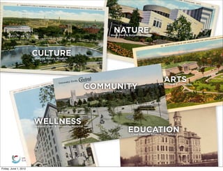 NATURE
                                                                          Wade Park & Botanical Garden




                       CULTURE
                         Natural History Museum




                                                                                                             ARTS
                                                                COMMUNITY
                                                                  University Circle
                                                                                                         Art Museum & Orchestra




                        WELLNESS
                                                                                      EDUCATION
                       Cleveland Clinic & University Hospital

                                                                                       Case Western Reserve University




Friday, June 1, 2012
 