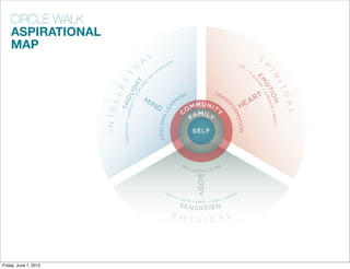 CIRCLE WALK
    ASPIRATIONAL
    MAP
                                                                           L                                                                                                           S
                                                                       A                            V   ER
                                                                                                           Y
                                                                                                                                                                  JO
                                                                                            CO




                                                                                                                                                                                   P
                                                                                                                                                                       Y




                                                            U
                                                                                       IS
                                                                                   D                                                                                       P




                                                                                                                                                                                     IR
                                                                                                                                                                               L




                                       T
                                                                               N




                                                                                                                                                                                      E SURE
                                                                                                                                                                               E
                                                                           O




                                                                                                                                                                                   A
                                C




                                                                                                                                                                                       M
                                                                       I
                                                                  T
                                                                       T
                                                                       A




                                                                                                                                                                                                    I T
                                                             H




                                                                                                                                                                                          OT S U R
                                                                   R
                                   E

                                                                   O
                                              UG
                                                                  PL
                                                                                                                                          TR
                                                                                                                                                                             RT




                                                              EX




                                                                                                                                                                                             IO PRISE
                               L L
                                                                                                                        G




                                                                                                                                                                                                        U A
                                                                                                                     IN                         AN
                                                                       MI


                                  THO
                                                                                                                 N                                   S                     A




                                                                                                                                                                                                   N
                                                            ITY
                                                                            ND                                                                                    HE
                                                                                                            R
                                                                                                                          MMUNIT




                                                                                                                                                     FO
                                                      IOS




                                                                                                        A
                       I N T E                                                                                          O           Y




                                                                                               LE




                                                                                                                                                                                                            L
                                                                                                                                                         RM
                                                                                                                             M I LY

                                             CUR
                                                                                                                          FA




                                                                                                                 C




                                                                                                                                                                                               P E AC
                                                                                       L I F E LO N G




                                                                                                                                                              AT I O
                                       C R E AT I V I T Y




                                                                                                                                                                                                 E
                                                                                                                                 SELF




                                                                                                                                                                     N
                                                                                                                                          RE
                                                                                                                      J U V I N AT I ON




                                                                                                                                  BODY
                                                                                                  TO                                                          D
                                                                                                        UC                                               UN
                                                                                                             H                                      SO
                                                                                                                     TA S                       T
                                                                                                                            TE   SMELL   SIGH
                                                                                                                     SENS
                                                                                                                                  AT I O N
                                                                                                          P H
                                                                                                              Y S I C A L




Friday, June 1, 2012
 