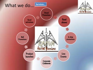 What we do…

Services..

Brand
Promotions

Road
shows

Rural
activations

In shop
promotions

Mall
Promotions

Product
launches

Live
Events
Corporate
Collaterals

 