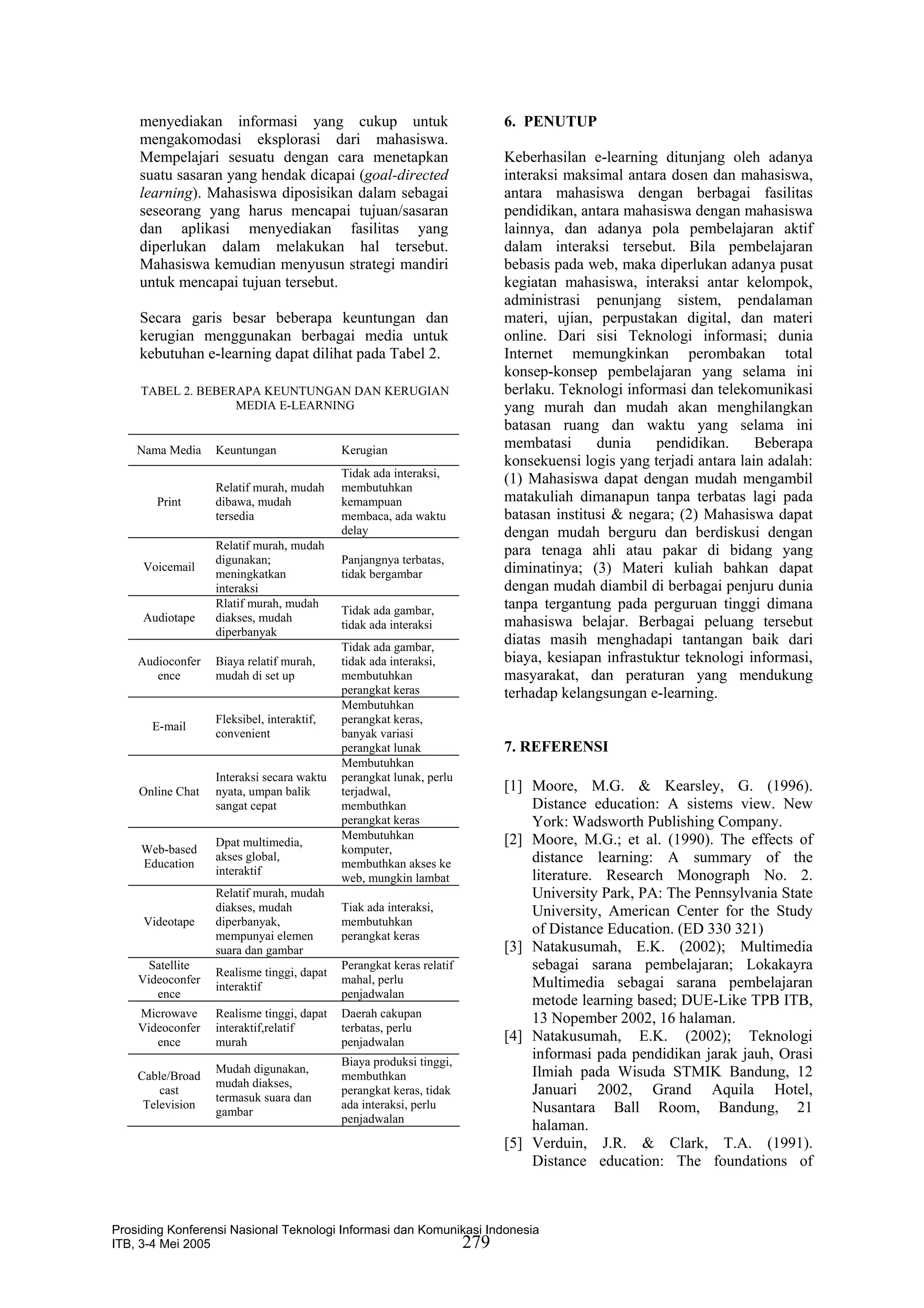 menyediakan informasi yang cukup untuk                           6. PENUTUP
    mengakomodasi eksplorasi dari mahasiswa.
    Mempelajari sesuatu dengan cara menetapkan                       Keberhasilan e-learning ditunjang oleh adanya
    suatu sasaran yang hendak dicapai (goal-directed                 interaksi maksimal antara dosen dan mahasiswa,
    learning). Mahasiswa diposisikan dalam sebagai                   antara mahasiswa dengan berbagai fasilitas
    seseorang yang harus mencapai tujuan/sasaran                     pendidikan, antara mahasiswa dengan mahasiswa
    dan aplikasi menyediakan fasilitas yang                          lainnya, dan adanya pola pembelajaran aktif
    diperlukan dalam melakukan hal tersebut.                         dalam interaksi tersebut. Bila pembelajaran
    Mahasiswa kemudian menyusun strategi mandiri                     bebasis pada web, maka diperlukan adanya pusat
    untuk mencapai tujuan tersebut.                                  kegiatan mahasiswa, interaksi antar kelompok,
                                                                     administrasi penunjang sistem, pendalaman
    Secara garis besar beberapa keuntungan dan                       materi, ujian, perpustakan digital, dan materi
    kerugian menggunakan berbagai media untuk                        online. Dari sisi Teknologi informasi; dunia
    kebutuhan e-learning dapat dilihat pada Tabel 2.                 Internet memungkinkan perombakan total
                                                                     konsep-konsep pembelajaran yang selama ini
     TABEL 2. BEBERAPA KEUNTUNGAN DAN KERUGIAN                       berlaku. Teknologi informasi dan telekomunikasi
                   MEDIA E-LEARNING                                  yang murah dan mudah akan menghilangkan
                                                                     batasan ruang dan waktu yang selama ini
    Nama Media    Keuntungan               Kerugian
                                                                     membatasi      dunia    pendidikan.      Beberapa
                                                                     konsekuensi logis yang terjadi antara lain adalah:
                                           Tidak ada interaksi,
                                                                     (1) Mahasiswa dapat dengan mudah mengambil
                  Relatif murah, mudah     membutuhkan
       Print      dibawa, mudah            kemampuan                 matakuliah dimanapun tanpa terbatas lagi pada
                  tersedia                 membaca, ada waktu        batasan institusi & negara; (2) Mahasiswa dapat
                                           delay                     dengan mudah berguru dan berdiskusi dengan
                  Relatif murah, mudah                               para tenaga ahli atau pakar di bidang yang
                  digunakan;               Panjangnya terbatas,
     Voicemail
                  meningkatkan             tidak bergambar           diminatinya; (3) Materi kuliah bahkan dapat
                  interaksi                                          dengan mudah diambil di berbagai penjuru dunia
                  Rlatif murah, mudah
                                           Tidak ada gambar,         tanpa tergantung pada perguruan tinggi dimana
     Audiotape    diakses, mudah                                     mahasiswa belajar. Berbagai peluang tersebut
                                           tidak ada interaksi
                  diperbanyak
                                           Tidak ada gambar,
                                                                     diatas masih menghadapi tantangan baik dari
    Audioconfer   Biaya relatif murah,     tidak ada interaksi,      biaya, kesiapan infrastuktur teknologi informasi,
       ence       mudah di set up          membutuhkan               masyarakat, dan peraturan yang mendukung
                                           perangkat keras           terhadap kelangsungan e-learning.
                                           Membutuhkan
                  Fleksibel, interaktif,   perangkat keras,
       E-mail
                  convenient               banyak variasi
                                           perangkat lunak           7. REFERENSI
                                           Membutuhkan
                  Interaksi secara waktu   perangkat lunak, perlu
    Online Chat   nyata, umpan balik       terjadwal,                [1] Moore, M.G. & Kearsley, G. (1996).
                  sangat cepat             membuthkan                    Distance education: A sistems view. New
                                           perangkat keras               York: Wadsworth Publishing Company.
                                           Membutuhkan               [2] Moore, M.G.; et al. (1990). The effects of
                  Dpat multimedia,
     Web-based                             komputer,
     Education
                  akses global,
                                           membuthkan akses ke           distance learning: A summary of the
                  interaktif                                             literature. Research Monograph No. 2.
                                           web, mungkin lambat
                  Relatif murah, mudah                                   University Park, PA: The Pennsylvania State
                  diakses, mudah           Tiak ada interaksi,           University, American Center for the Study
     Videotape    diperbanyak,             membutuhkan
                  mempunyai elemen         perangkat keras
                                                                         of Distance Education. (ED 330 321)
                  suara dan gambar                                   [3] Natakusumah, E.K. (2002); Multimedia
      Satellite
                  Realisme tinggi, dapat
                                           Perangkat keras relatif       sebagai sarana pembelajaran; Lokakayra
    Videoconfer                            mahal, perlu                  Multimedia sebagai sarana pembelajaran
                  interaktif
       ence                                penjadwalan
                                                                         metode learning based; DUE-Like TPB ITB,
    Microwave     Realisme tinggi, dapat   Daerah cakupan                13 Nopember 2002, 16 halaman.
    Videoconfer   interaktif,relatif       terbatas, perlu
       ence       murah                    penjadwalan               [4] Natakusumah, E.K. (2002); Teknologi
                                           Biaya produksi tinggi,
                                                                         informasi pada pendidikan jarak jauh, Orasi
                  Mudah digunakan,                                       Ilmiah pada Wisuda STMIK Bandung, 12
    Cable/Broad                            membuthkan
                  mudah diakses,
        cast
                  termasuk suara dan
                                           perangkat keras, tidak        Januari 2002, Grand Aquila Hotel,
     Television                            ada interaksi, perlu          Nusantara Ball Room, Bandung, 21
                  gambar
                                           penjadwalan
                                                                         halaman.
                                                                     [5] Verduin, J.R. & Clark, T.A. (1991).
                                                                         Distance education: The foundations of



Prosiding Konferensi Nasional Teknologi Informasi dan Komunikasi Indonesia
ITB, 3-4 Mei 2005                                           279
 