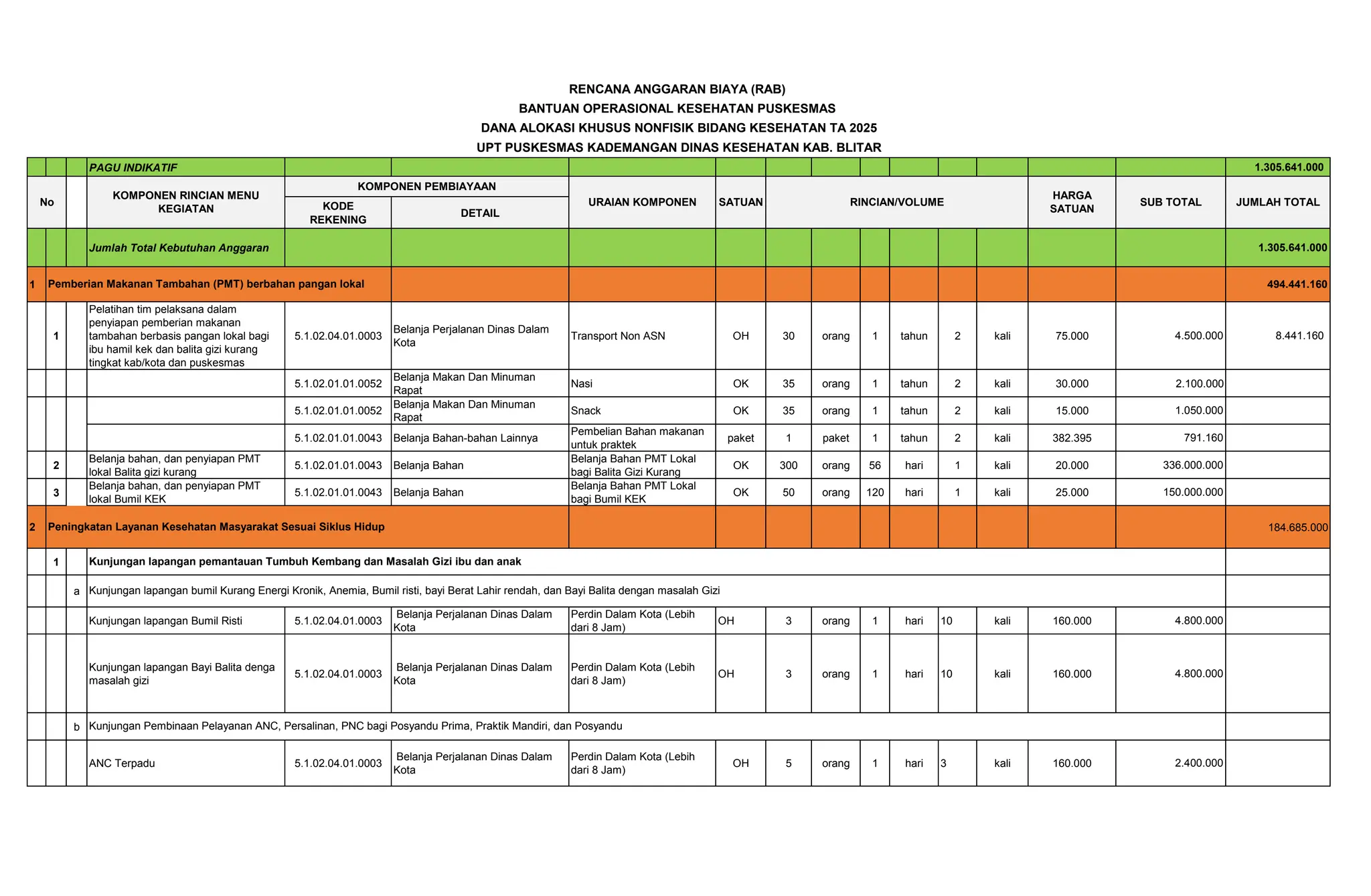 contoh RAB'2025 puskesmas kademangan.pdf