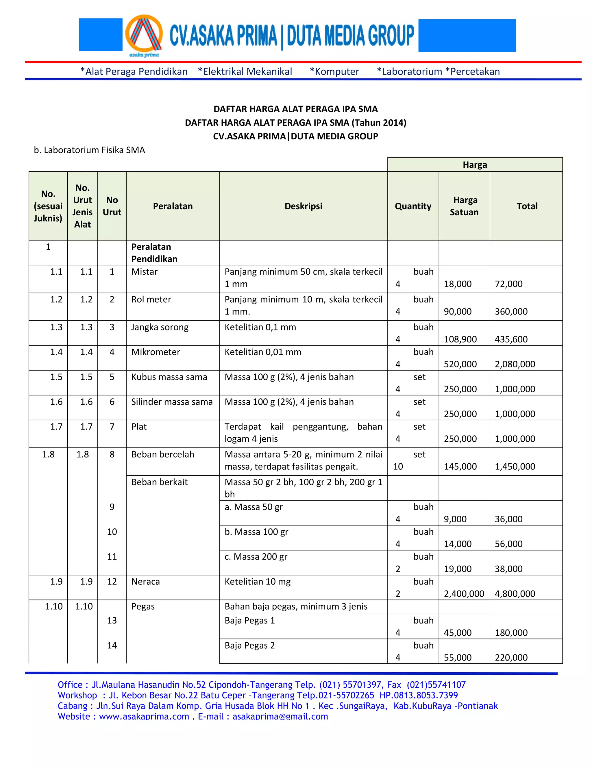 Rab alat lab fisika sma dak 2014 PDF