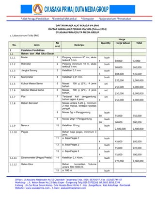 *Alat Peraga Pendidikan *Elektrikal Mekanikal *Komputer *Laboratorium *Percetakan
Office : Jl.Maulana Hasanudin No.52 Cipondoh-Tangerang Telp. (021) 55701397, Fax (021)55741107
Workshop : Jl. Kebon Besar No.22 Batu Ceper –Tangerang Telp.021-55702265 HP.0813.8053.7399
Cabang : Jln.Sui Raya Dalam Komp. Gria Husada Blok HH No 1 . Kec .SungaiRaya, Kab.KubuRaya –Pontianak
Website : www.asakaprima.com , E-mail : asakaprima@gmail.com
DAFTAR HARGA ALAT PERAGA IPA SMK
DAFTAR HARGA ALAT PERAGA IPA SMA (Tahun 2014)
CV.ASAKA PRIMA|DUTA MEDIA GROUP
c. Laboratorium Fisika SMK
Harga
No. Jenis
No
urut Deskripsi
Quantity Harga Satuan Total
1 Peralatan Pendidikan
1.1 Bahan dan Alat Ukur Dasar :
1.1.1 Mistar 1 Panjang minimum 50 cm, skala
terkecil 1 mm. 4
buah
18,000 72,000
1.1.2 Rolmeter 2 Panjang minimum 10 m, skala
terkecil 1 mm. 4
buah
90,000 360,000
1.1.3 Jangka Sorong 3 Ketelitian 0,1 mm.
4
buah
108,900 435,600
1.1.4 Mikrometer 4 Ketelitian 0,01 mm.
4
buah
520,000 2,080,000
1.1.5 Kubus Massa Sama 5 Massa 100 g (2%), 4 jenis
bahan. 4
set
250,000 1,000,000
1.1.6 Silinder Massa Sama 6 Massa 100 g (2%), 4 jenis
bahan. 4
set
250,000 1,000,000
1.1.7 Plat 7 Terdapat kail penggantung,
bahan logam 4 jenis. 4
set
250,000 1,000,000
1.1.8 Beban Bercelah Massa antara 5-20 g, minimum
2 nilai massa, terdapat fasilitas
pengait.
8 Massa 5gr + Penggantung
10
buah
55,000 550,000
9 Massa 20gr + Penggantung
10
buah
90,000 900,000
1.1.9 Neraca 10 Ketelitian 10 mg.
1
buah
2,400,000 2,400,000
1.1.10 Pegas Bahan baja pegas, minimum 3
jenis.
11 a. Baja Pegas 1
4
buah
45,000 180,000
12 b. Baja Pegas 2
4
buah
55,000 220,000
13 c. Baja Pegas 3
4
buah
75,000 300,000
1.1.11 Dinamometer (Pegas Presisi) 14 Ketelitian 0,1 N/cm.
4
buah
270,000 1,080,000
1.1.12 Gelas Ukur Bahan borosilikat. Volume
antara 100-1000 ml.
15 a. 100 ml buah
 