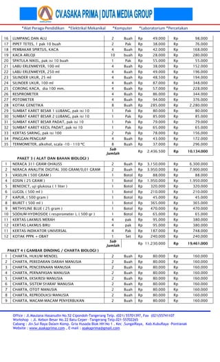 Rab alat lab ipa kit fisika kimia biologi smp sma | PDF