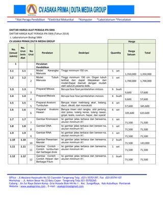 *Alat Peraga Pendidikan *Elektrikal Mekanikal *Komputer *Laboratorium *Percetakan
Office : Jl.Maulana Hasanudin No.52 Cipondoh-Tangerang Telp. (021) 55701397, Fax (021)55741107
Workshop : Jl. Kebon Besar No.22 Batu Ceper –Tangerang Telp.021-55702265
Cabang : Jln.Sui Raya Dalam Komp. Gria Husada Blok HH No 1 . Kec .SungaiRaya, Kab.KubuRaya –Pontianak
Website : www.asakaprima.com , E-mail : asakaprima@gmail.com
DAFTAR HARGA ALAT PERAGA IPA SMA
DAFTAR HARGA ALAT PERAGA IPA SMA (Tahun 2014)
c. Laboratorium Biologi SMA
CV.ASAKA PRIMA|DUTA MEDIA GROUP Harga
No.
(sesuai
Juknis)
No.
Urut
Jenis
Alat
No
Urut
Peralatan Deskripsi Quantity
Harga
Satuan
Total
1 Peralatan
Pendidikan
1.1 1.1
1
Model Kerangka
Manusia
Tinggi minimum 150 cm. 1 set
1,350,000 1,350,000
1.2 1.2
2
Model Tubuh
Manusia
Tinggi minimum 150 cm. Organ tubuh
terlihat dan dapat dilepaskan dari
model.Dapat diamati dengan mudah
oleh seluruh peserta didik.
1 set
1,700,000 1,700,000
1.3 1.3
3
Preparat Mitosis Berupa fase-fase pembelahan mitosis 6 buah
9,600 57,600
1.4 1.4
4
Preparat Meiosis Berupa fase-fase pembelahan meiosis 6 buah
9,600 57,600
1.5 1.5
5
Preparat Anatomi
Tumbuhan
Berupa irisan melintang akar, batang,
daun, dikotil, dan monokotil.
6 set
57,600 345,600
1.6 1.6
6
Preparat Anatomi
Hewan
Berupa irisan otot rangka, otot jantung,
otot polos, tulang keras, tulang rawan,
ginjal, testis, ovarium, hepar, dan syaraf.
6 set
105,600 633,600
1.7 1.7
7
Gambar Kromosom Isi gambar jelas terbaca dan berwarna,
ukuran minimum A1.
1 set
71,500 71,500
1.8 1.8
8
Gambar DNA Isi gambar jelas terbaca dan berwar-na,
ukuran minimum A1.
1 set
71,500 71,500
1.9 1.9
9
Gambar RNA Isi gambar jelas terbaca dan berwar-na,
ukuran minimum A1.
1 set
71,500 71,500
1.10 1.10
10
Gambar Pewarisan
Mendel
Isi gambar jelas terbaca dan berwarna,
ukuran minimum A1.
2 buah
71,500 143,000
1.11 1.11
11
Gambar Contoh -
Contoh tumbu-han
dari berbagai divisi
Isi gambar jelas terbaca dan berwarna,
ukuran minimum A1.
1 set
71,500 71,500
1.12 1.12
12
Gambar Contoh -
Contoh Hewan dari
Berbagai Filum
Isi gambar jelas terbaca dan berwarna,
ukuran minimum A1.
1 buah
71,500 71,500
 