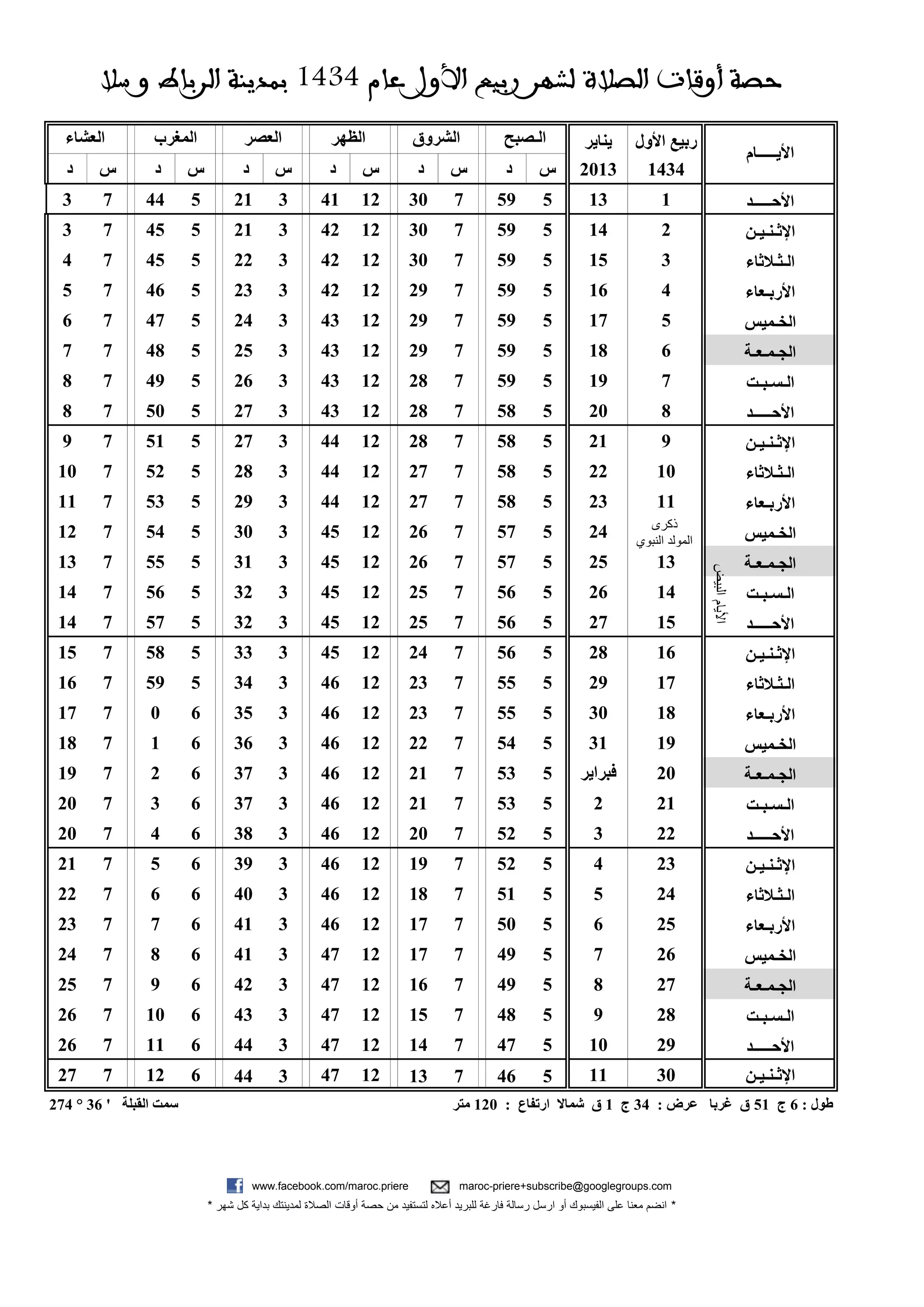 Rabat sale rabi3-i_1434 | PDF