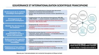 GOUVERNANCE ET INTERNATIONALISATION SCIENTIFIQUE FRANCOPHONE
• Promouvoir les publications en français dans des revues
indexées ou reconnues internationalement.
• Publier dans les plateformes ouvertes comme OpenEdition ou
Érudit.
Renforcement de la visibilité
scientifique francophone
• Collaborations avec des institutions francophones (AUF, IRD,
CNRS, UQAM…) : projets conjoints, co-publications, cotutelles.
• Formation aux montages et gestion de projet internationaux
(Erasmus+, ERC, Horizon 2030)
Développement de
partenariats stratégiques
• Programmes de mobilité Sud–Sud.
• Cotutelles de thèses francophones (consolider les liens
durables)
• Conditions de retour des mobilités sortantes
Mobilité des chercheurs et
des étudiants
• Recherches ancrées dans les contextes nord-africains
(éducation, climat, santé, numérique…) et valorisées dans les
systèmes d’indexation internationaux
Valorisation des
problématiques locales à
portée internationale
• Formations à la rédaction en français et à la communication en
anglais.
• Aide à la structuration des revues locales en respectant les
standards internationaux.
Renforcement des capacités
en langue et en publication
scientifique
• Adhésion au mouvement de la science ouverte
• Soutien aux initiatives d’accès libre et aux dépôts dans des
archives ouvertes
Déploiement d’une politique
institutionnelle d’ouverture
Pour être un chercheur visible,
il faut être « internationalisé »
Mesures pour l’internationalisation de la recherche francophone en Afrique du Nord
 
