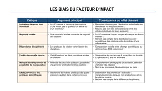 LES BIAIS DU FACTEUR D'IMPACT
Critique Argument principal Conséquence ou effet observé
Indicateur de revue, non
individuel
‒ Le JIF mesure la moyenne des citations
d’une revue, pas la qualité d’un article ou
d’un chercheur
‒ Mauvaise utilisation pour l’évaluation individuelle des
chercheurs ou des publications ;
‒ Ne peut pas faire des comparaisons entre des
articles individuels (et leurs auteurs) ;
Moyenne biaisée ‒ Une minorité d’articles concentre la majorité
des citations
‒ Le JIF surestime l’impact moyen et masque les écarts
internes ;
‒ Ne tient pas compte de la distribution souvent
asymétrique des citations entre les articles d’une
même revue ;
Dépendance disciplinaire ‒ Les pratiques de citation varient selon les
disciplines
‒ Comparaison biaisée entre champs scientifiques, au
détriment des SHS notamment ;
Fenêtre temporelle courte ‒ Calcul basé sur les deux premières années
de citations
‒ Sous-estime les recherches à impact lent ou durable
‒ La période de 2 ans est arbitraire ;
Manque de transparence et
possibilité de manipulation
‒ Méthode de calcul non publique ; possibilité
d’augmenter artificiellement les citations
‒ Comportements stratégiques (autocitation, sélection
d’articles très citables)
‒ Non lié au processus d’évaluation par les pairs ;
Effets pervers sur les
pratiques scientifiques
‒ Recherche de visibilité plutôt que de qualité ;
pression à publier dans certaines revues
‒ Déformation des priorités de recherche ;
marginalisation des langues non anglophones et de
la science ouverte
‒ Ne tient pas compte de la différence disciplinaire ;
 