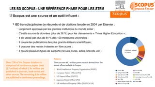 Scopus est une source et un outil influent :
 BD transdisciplinaire de résumés et de citations lancée en 2004 par Elsevier ;
─ Largement approuvé par les grandes institutions du monde entier ;
─ C’est la source de données (plus de 36 %) pour les classements « Times Higher Education » ;
─ Il est utilisé par plus de 84 % des 100 meilleures universités ;
─ Il couvre les publications des plus grands éditeurs scientifiques ;
─ Il propose des revues indexées en libre accès ;
─ Il couvre plusieurs types de supports (revues, livres, actes, brevets, etc.)
LES BD SCOPUS : UNE RÉFÉRENCE PHARE POUR LES STEM
 