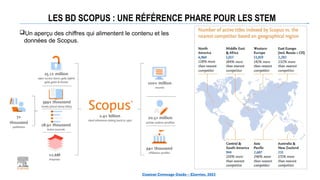 LES BD SCOPUS : UNE RÉFÉRENCE PHARE POUR LES STEM
Content Coverage Guide – Elsevier, 2023
Un aperçu des chiffres qui alimentent le contenu et les
données de Scopus.
 