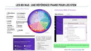 LES BD WoS : UNE RÉFÉRENCE PHARE POUR LES STEM
 g
Source : WoS : introduction & stratégie, 2023
 