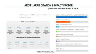 ARCIF : ARAB CITATION & IMPACT FACTOR
https://emarefa.net/
 