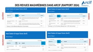 DES REVUES MAGHRÉBINES DANS ARCIF (RAPPORT 2024)
ALGÉRIE
MAURITANIE
MAROC
TUNISIE
 