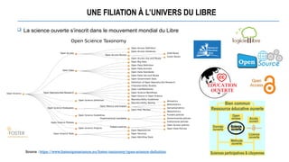 UNE FILIATION À L’UNIVERS DU LIBRE
 La science ouverte s’inscrit dans le mouvement mondial du Libre
Source : https://www.fosteropenscience.eu/foster-taxonomy/open-science-definition
 