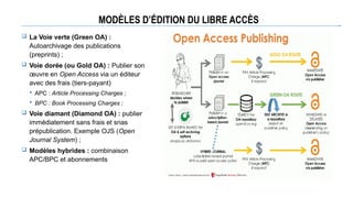 MODÈLES D’ÉDITION DU LIBRE ACCÈS
 La Voie verte (Green OA) :
Autoarchivage des publications
(preprints) ;
 Voie dorée (ou Gold OA) : Publier son
œuvre en Open Access via un éditeur
avec des frais (tiers-payant)
 APC : Article Processing Charges ;
 BPC : Book Processing Charges ;
 Voie diamant (Diamond OA) : publier
immédiatement sans frais et snas
prépublication. Exemple OJS (Open
Journal System) ;
 Modèles hybrides : combinaison
APC/BPC et abonnements
 