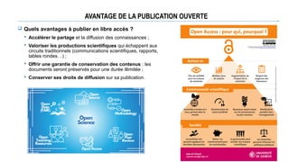 AVANTAGE DE LA PUBLICATION OUVERTE
 Quels avantages à publier en libre accès ?
 Accélérer le partage et la diffusion des connaissances ;
 Valoriser les productions scientifiques qui échappent aux
circuits traditionnels (communications scientifiques, rapports,
tables rondes…) ;
 Offrir une garantie de conservation des contenus : les
documents seront préservés pour une durée illimitée ;
 Conserver ses droits de diffusion sur sa publication.
 