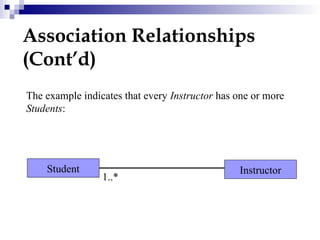 UML Diagrams: Class Diagrams in Software Engineering | PPT