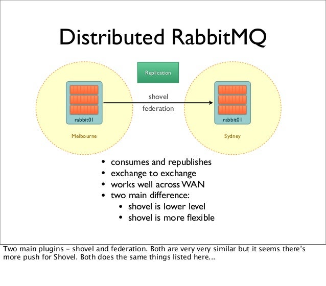 RabbitMQ fairlyindepth