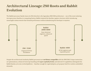Rabbit Semiconductor Microcontroller – Reliable Embedded Control ...
