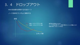 3．4 ドロップアウト
NNの自由度を抑制する方法の一つ
ノード自体をランダムに削除する
誤差
エポック数
誤差（ドロップアウト後）
誤差（ドロップアウト前） 過学習は抑制されるが、
ノードが減る事でデータ数が増えたことと同義となり
収束が遅くなることがある
 
