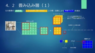4．2 畳み込み層（１）
元の画像の と、 との積・加算により を抽出
特徴マップ
フィルタ（カーネル）
画素値
1 2 3
1 0 0
1 0 0
1 4 5
0 3 1
1 1 4
1 2 3
1 0 0
1 0 0
フィルタ（カーネル）
1 4 5 2 1 3
0 3 1 3 2 0
1 1 4 5 1 2
3 0 2 4 0 3
1 0 1 1 4 5
画像のpixel値
× = 1×1 + 4×2 + 5×3 + 0×1+ 3×0 +1×0 + 1×1 + 1×0 + 4×0
= 25
26
特徴マップ
各要素ごとの積を加算
フィルタは複数用意される
フィルタ数はチャンネルという
重みとして学習で更新されていく
25 + 1 𝑓 𝑢
バイアス 活性化関数
 