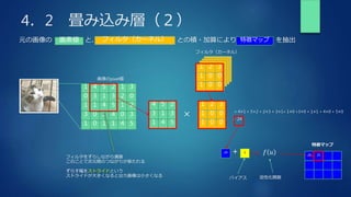 4．2 畳み込み層（２）
元の画像の と、 との積・加算により を抽出
特徴マップ
フィルタ（カーネル）
画素値
1 2 3
1 0 0
1 0 0
4 5
3 1
1 4
1 2 3
1 0 0
1 0 0
フィルタ（カーネル）
1 4 5 2 1 3
0 3 1 3 2 0
1 1 4 5 1 2
3 0 2 4 0 3
1 0 1 1 4 5
画像のpixel値
× = 4×1 + 5×2 + 2×3 + 3×1+ 1×0 +3×0 + 1×1 + 4×0 + 5×0
= 24
26 25
特徴マップ
24 + 1 𝑓 𝑢
バイアス 活性化関数
2
3
5
フィルタをずらしながら演算
このことで次元間のつながりが保たれる
ずらす幅をストライドという
ストライドが大きくなると出力画像は小さくなる
 