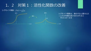 1．2 対策１：活性化関数の改善
出力
シグモイド関数は、微分すると最大0.25
→これが何層も掛け合わされると
ゼロに近くなる
入力
シグモイド関数：𝑓 𝑢 =
1
1+ⅇ−𝑢
微分
入力
0.25
微分
 