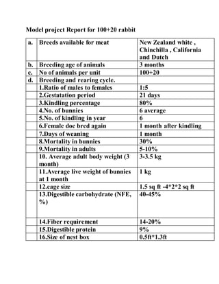 Model project Report for 100+20 rabbit
a. Breeds available for meat New Zealand white ,
Chinchilla , California
and Dutch
b. Breeding age of animals 3 months
c. No of animals per unit 100+20
d. Breeding and rearing cycle.
1.Ratio of males to females 1:5
2.Gestatation period 21 days
3.Kindling percentage 80%
4.No. of bunnies 6 average
5.No. of kindling in year 6
6.Female doe bred again 1 month after kindling
7.Days of weaning 1 month
8.Mortality in bunnies 30%
9.Mortality in adults 5-10%
10. Average adult body weight (3
month)
3-3.5 kg
11.Average live weight of bunnies
at 1 month
1 kg
12.cage size 1.5 sq ft -4*2*2 sq ft
13.Digestible carbohydrate (NFE,
%)
40-45%
14.Fiber requirement 14-20%
15.Digestible protein 9%
16.Size of nest box 0.5ft*1.3ft
 